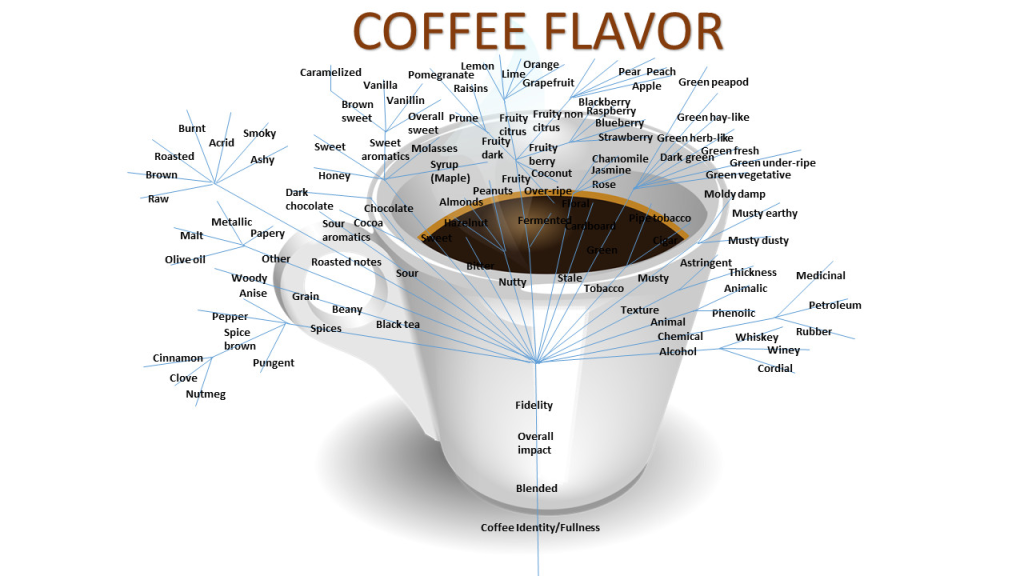 flavored-coffee-a-youthful-trend