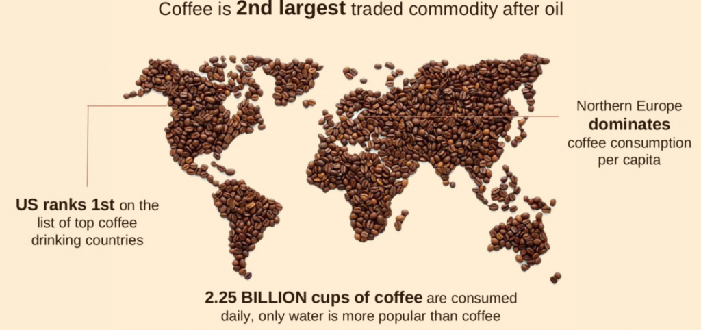 الذهب الأسود