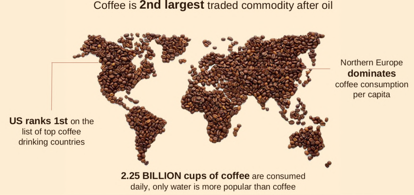 الذهب الأسود