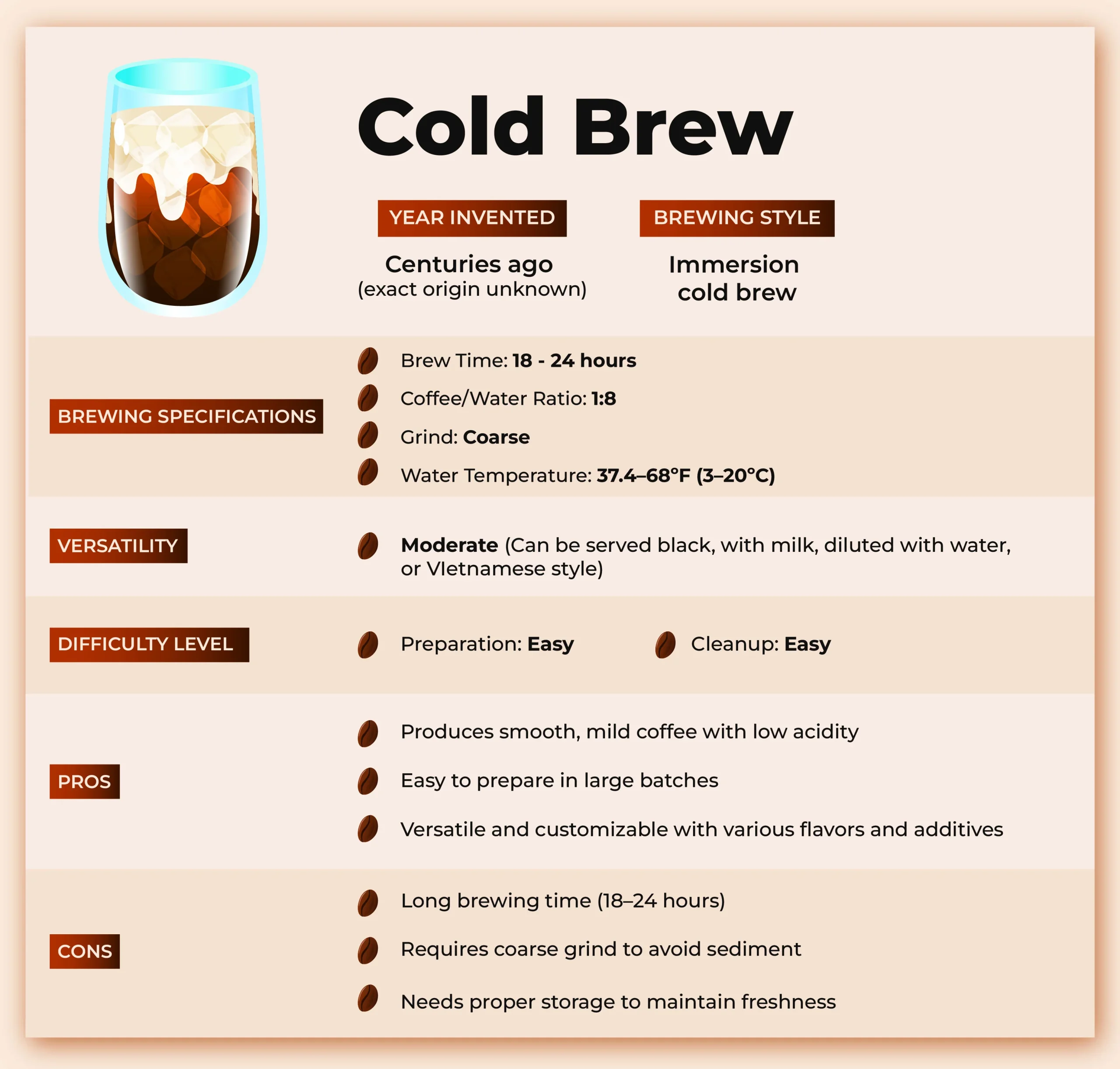 Cold Brew